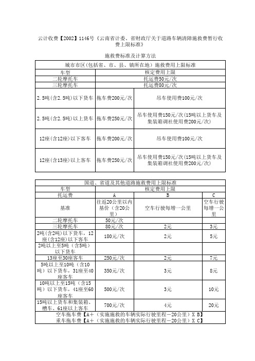 云南省施救费核定及计算方法