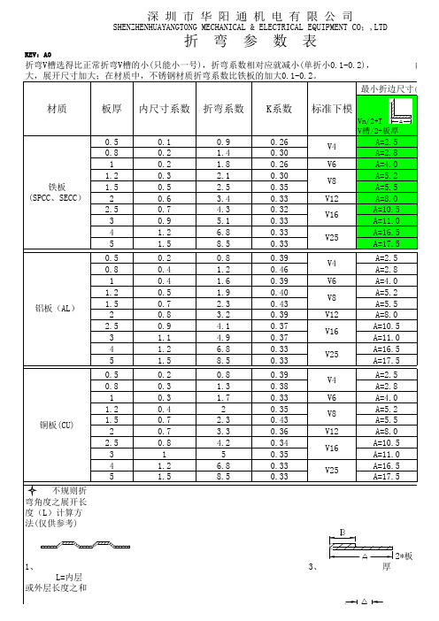 折弯(压断差)参数表