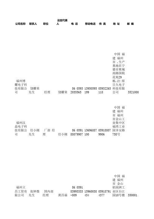 福建省福州企业名录