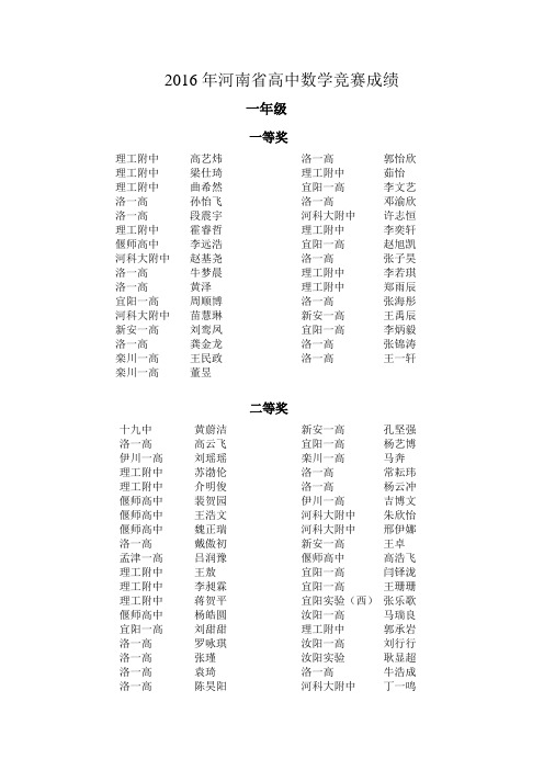 2016年河南省高中数学竞赛洛阳赛区成绩公告