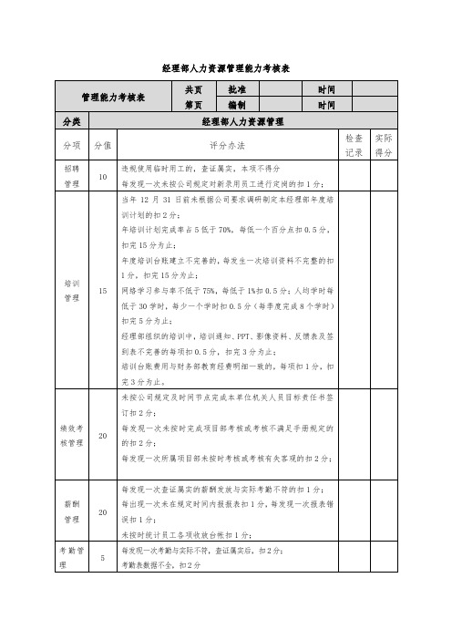 经理部人力资源管理能力考核表