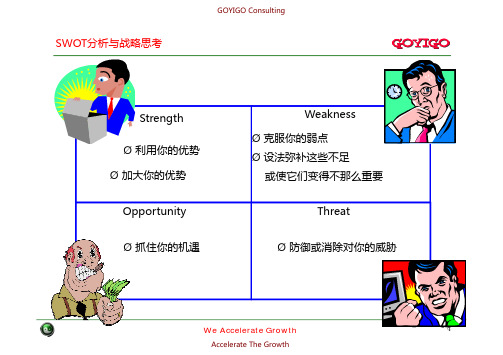 SWOT Matrix(矩阵)