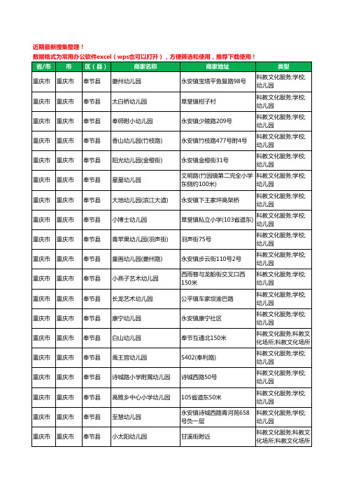 2020新版重庆市重庆市奉节县幼儿园工商企业公司商家名录名单黄页联系方式电话大全66家