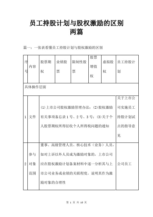 员工持股计划与股权激励的区别