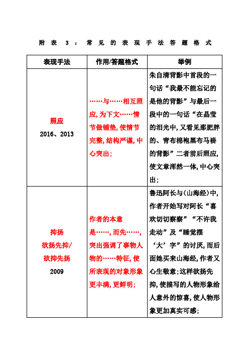 常见的表现手法答题格式