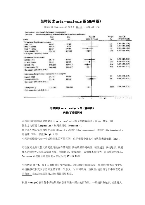 怎样阅读meta-analysis图(森林图)