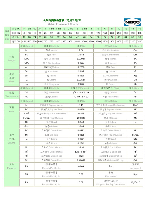 公制与英制换算表(适用于阀门)