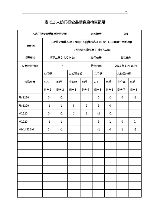 表C.1人防门框安装垂直度检查资料收集7