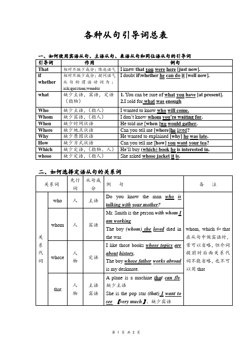 (完整版)从句的引导词总表