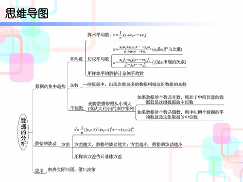 人教版八年级数学下册期末精炼ppt课件第二十章数据的分析