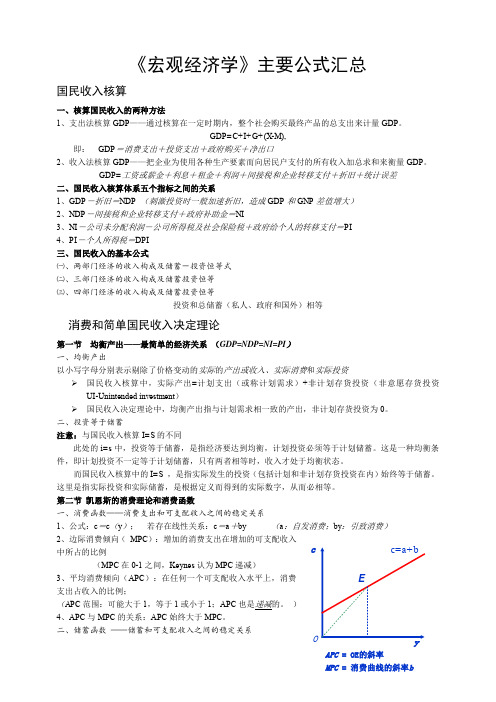 宏观经济学主要公式