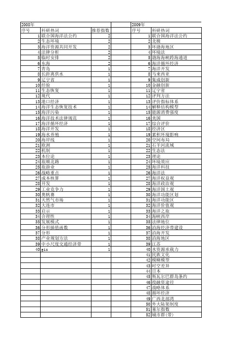 【国家社会科学基金】_海洋开发_基金支持热词逐年推荐_【万方软件创新助手】_20140808