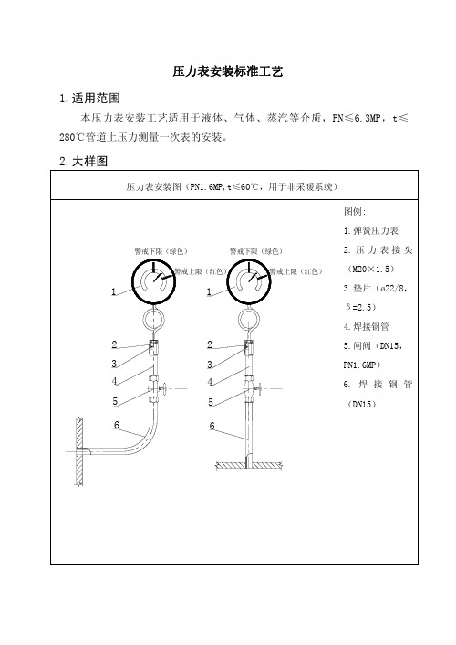 压力表安装标准工艺