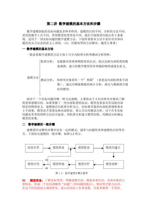 第二讲：数学建模的基本方法和步骤