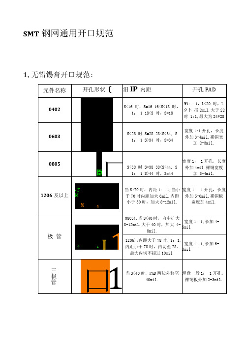 SMT模板开孔规范锡膏红胶