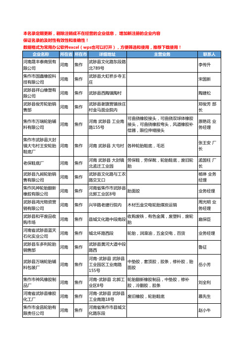 2020新版河南省焦作轮胎工商企业公司名录名单黄页联系方式大全190家