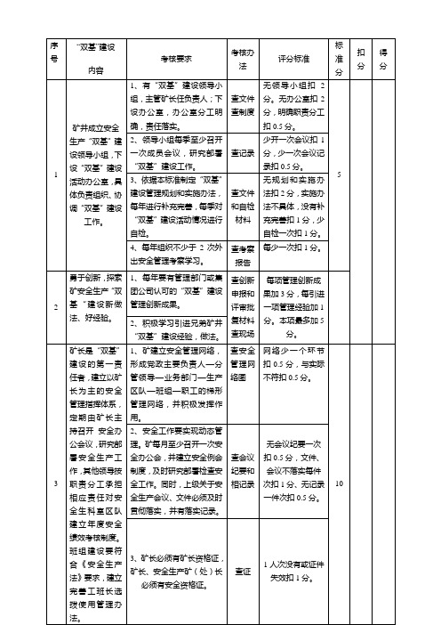 煤矿安全生产双基建设标准及考核评分办法