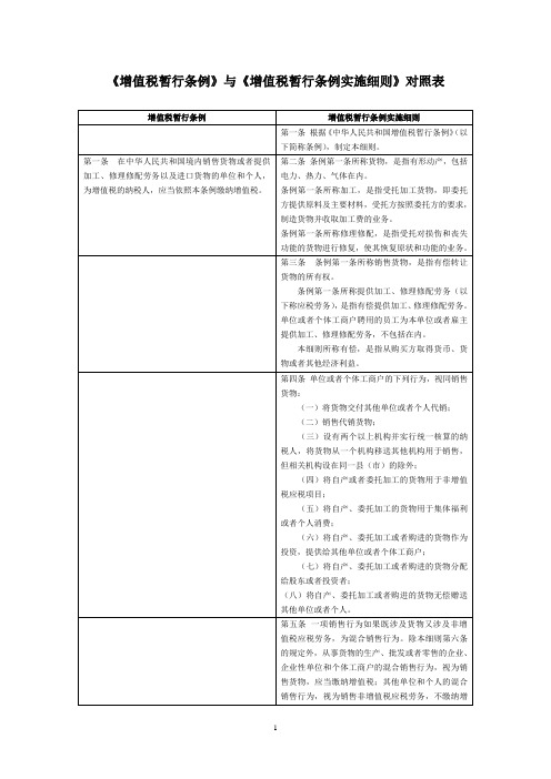 《增值税暂行条例》与《增值税暂行条例实施细则》对照表