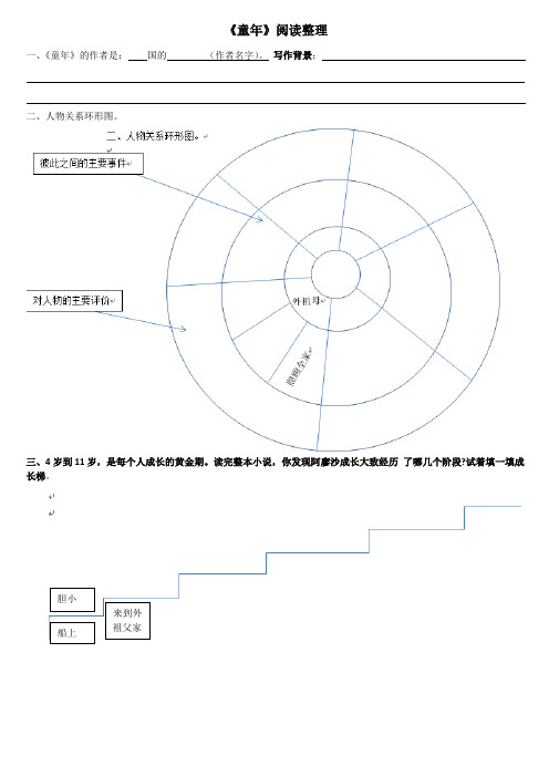 部编版快乐阅读吧《童年》阅读整理、复习与分享