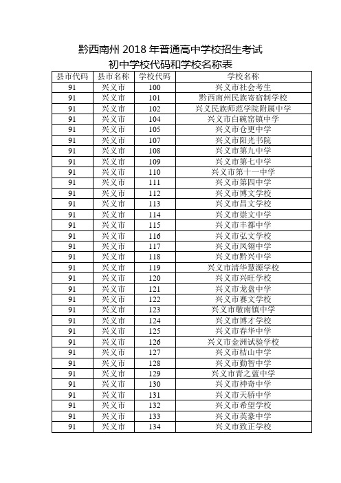 黔西南州2018年普通高中学校招生考试初中学校代码和学校名称表