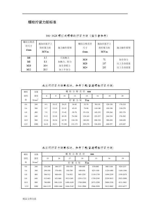 螺栓拧紧力矩表