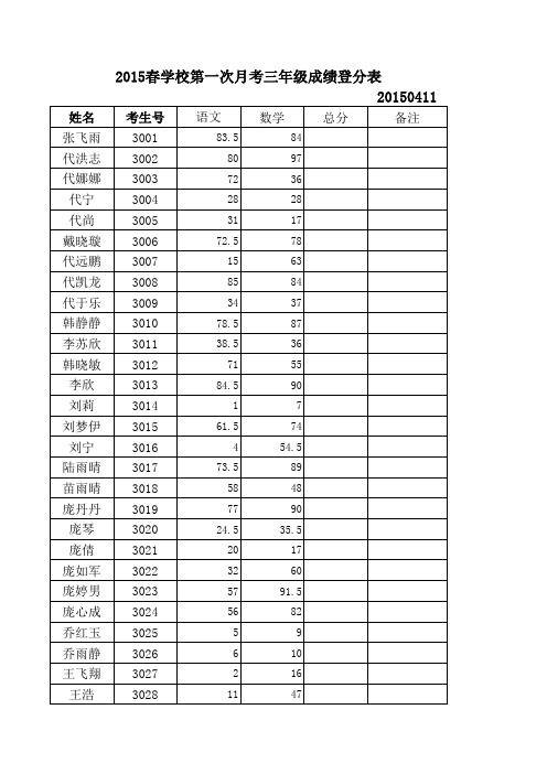 2015春学校第一次月考登分表0