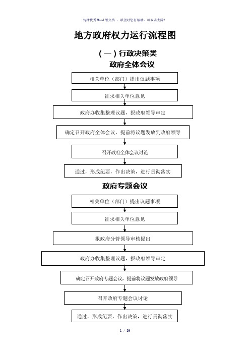 乡镇地方政府权力运行流程图(参考模板)