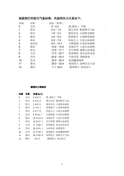 风速与风力关系