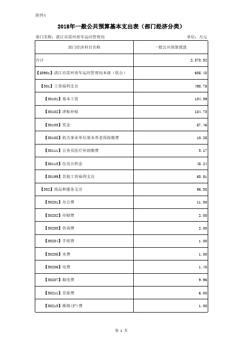 表基本支出部门科目