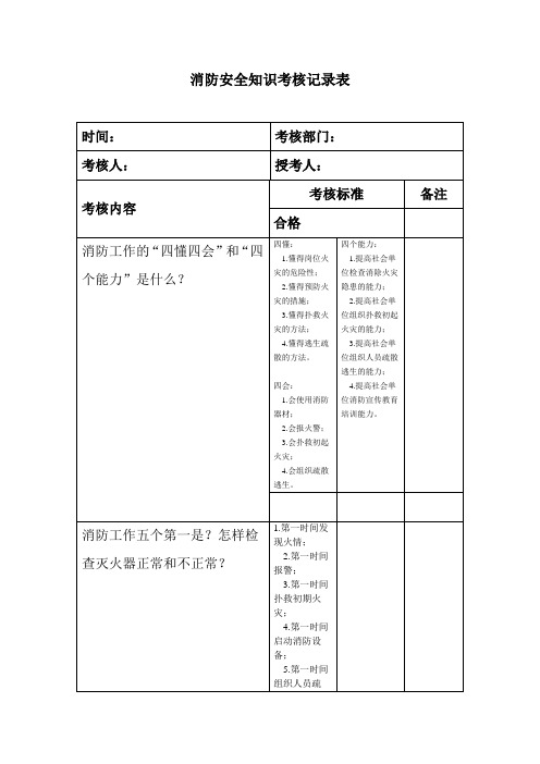 消防安全知识考核记录表