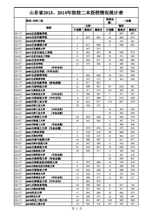 山东省2014和2015年高考二本院校投档情况统计表