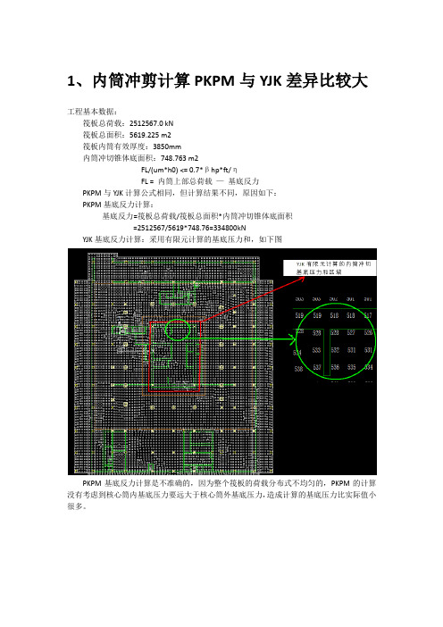 基础常用问题解答——冲剪