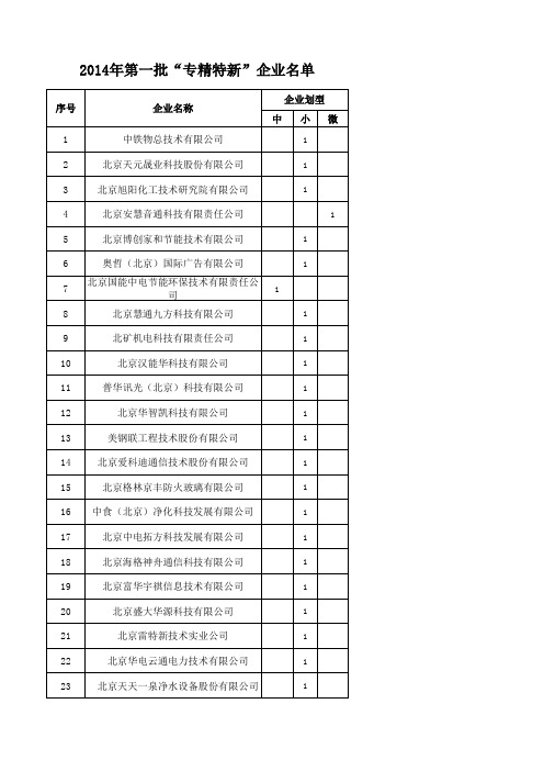 2014年第一批专精特新”企业名单xls-Sheet1