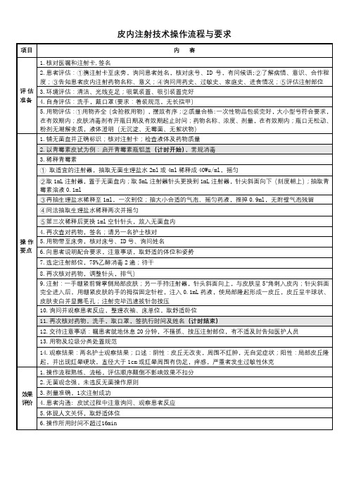 皮内注射技术操作流程与要求【模板】