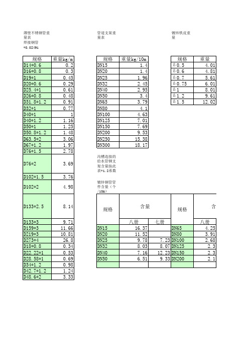 管道及支架重量表