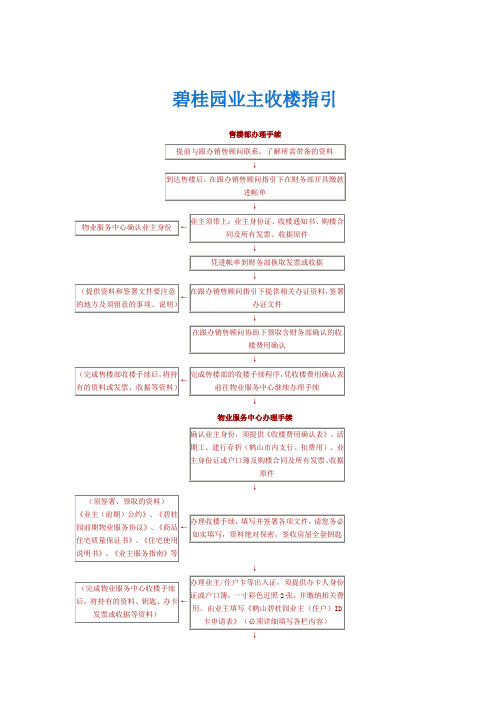 桂碧园业主收楼指引