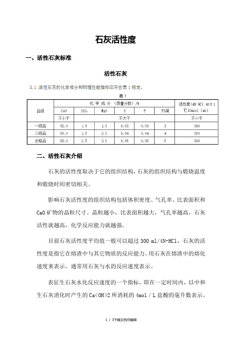 石灰活性度