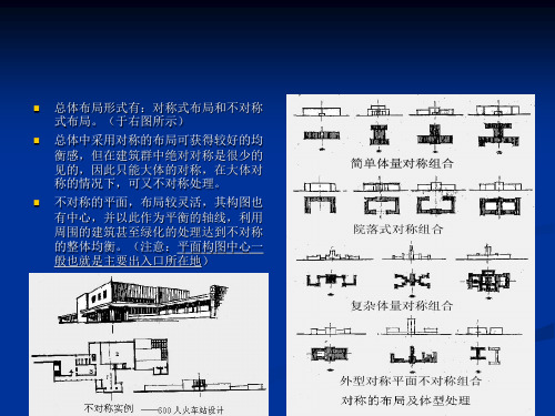 第三讲  建筑造型设计