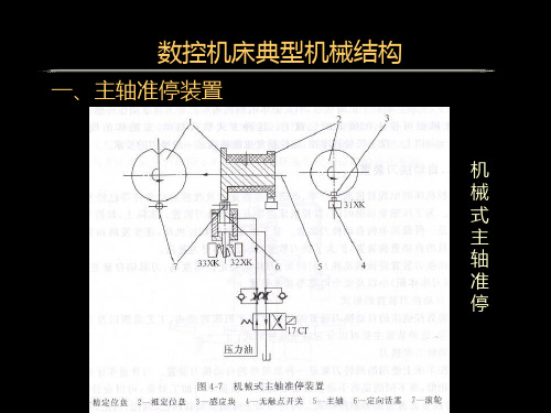 数控机床典型机械结构概述PPT(共 76张)