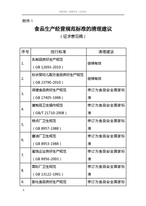 国家卫生计生委食品生产经营规范标准的清理建议(征求意见稿)