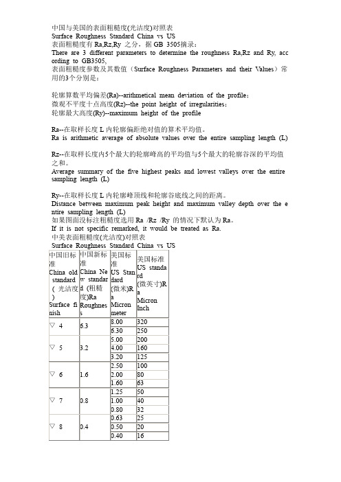 中国与美国的表面粗糙度(光洁度)对照表1(1)