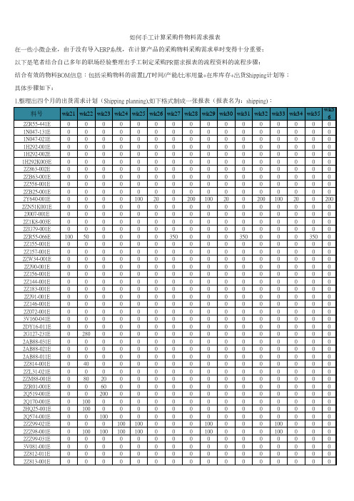 教你如何用EXCEL公式制定采购需求计划报表(三张报表)