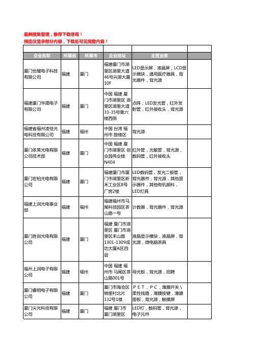 新版福建省背光源工商企业公司商家名录名单联系方式大全100家