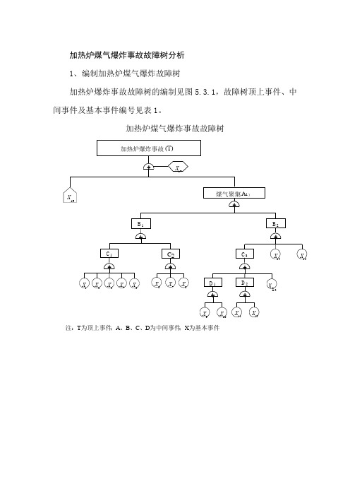 加热炉煤气爆炸事故故障树分析