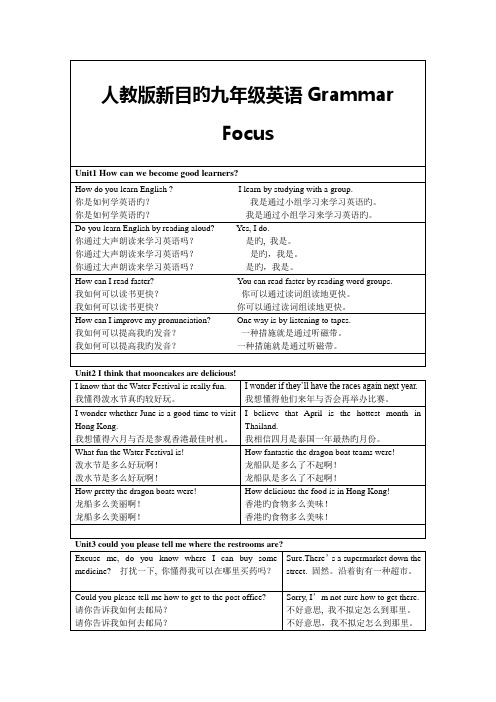 人教版九年级英语Grammar-Focus句子汇总