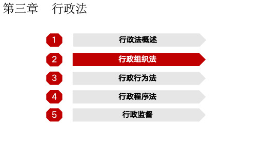 法学概论精讲3