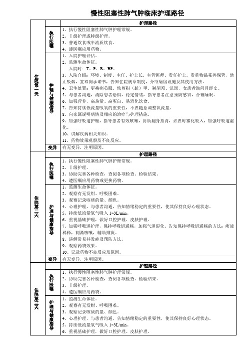 慢性阻塞性肺气肿临床护理路径