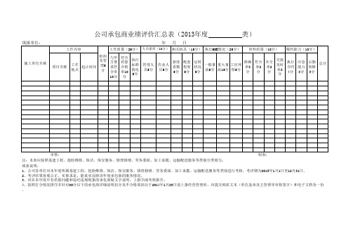 公司承包商业绩评价表