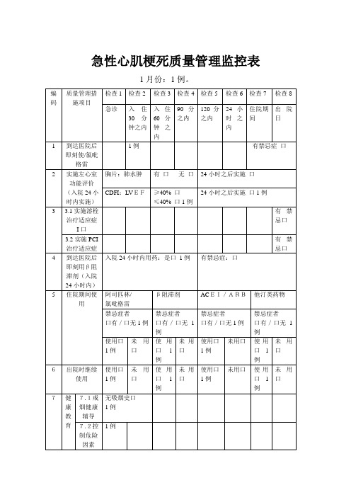 急性心肌梗死质量管理监控表