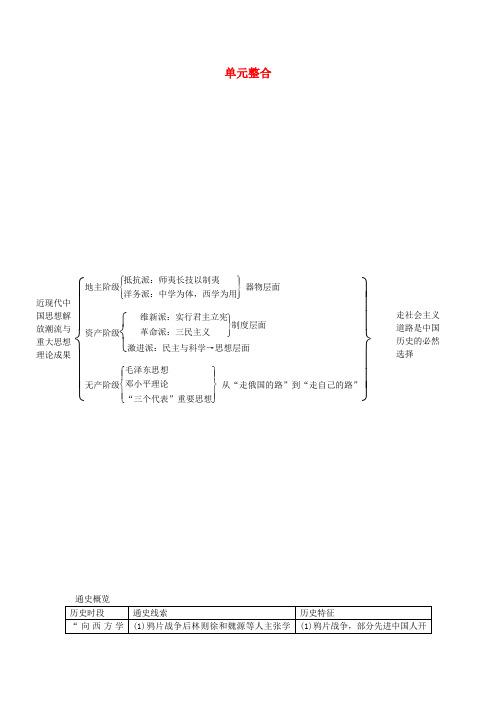 高考历史大一轮复习 第十四单元 近现代中国的先进思想及理论成果单元整合 新人教版
